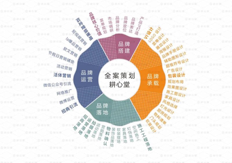 广告投放：洞察市场新机遇