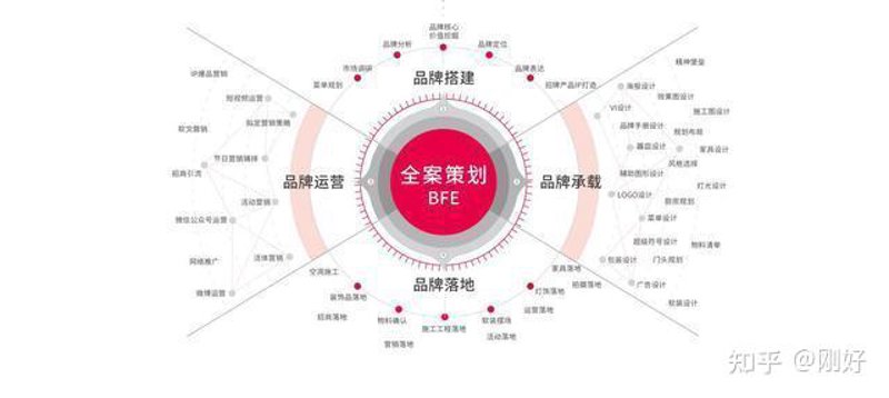 活动执行行业的最新动态：一场精心策划的舞蹈盛会