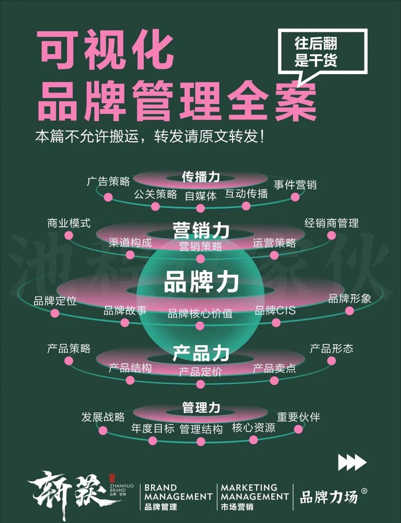 品牌全案策划：为企业注入新的活力